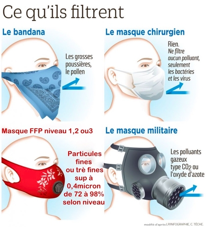 efficacité des masques antipollution